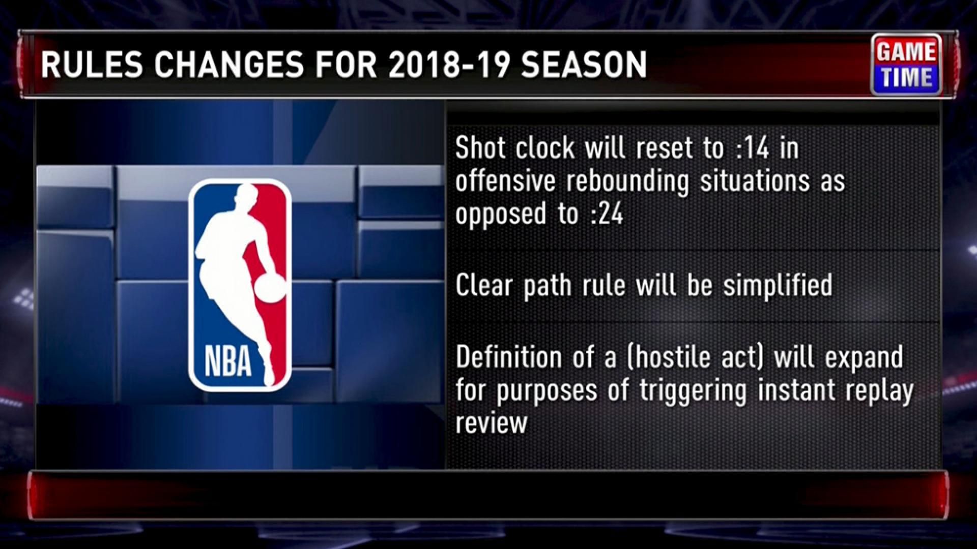 NBA Changes A Bunch Of Rules Ahead Of 20182019 Season
