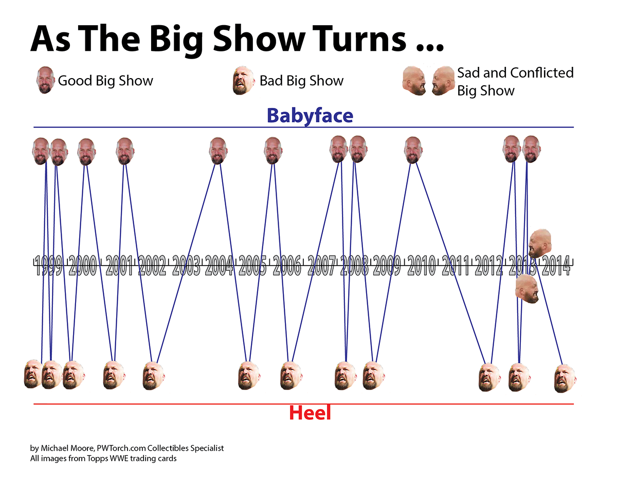 10 Big Show Memes That Make Us Cry Laugh 10 Big Show Memes That Make Us Cry Laugh